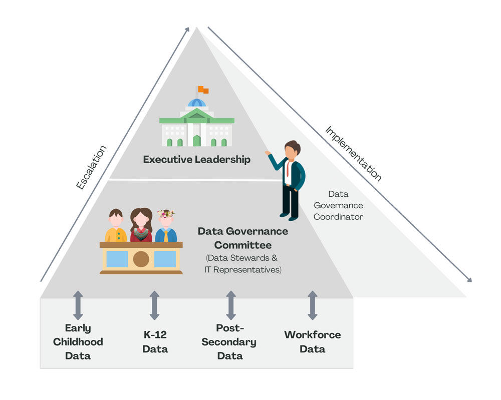 Data Governance P-20W