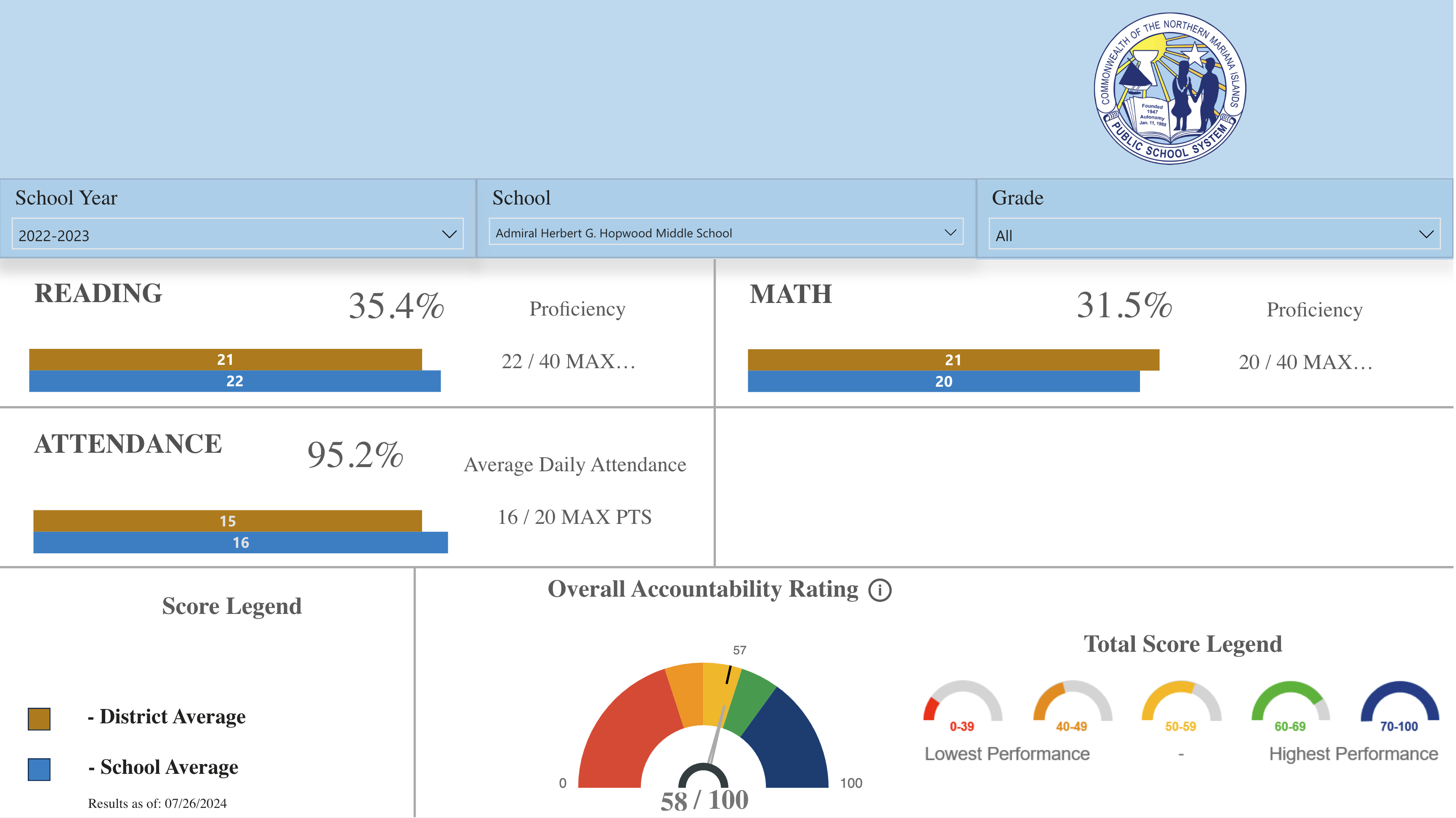 School Accountability Report Card